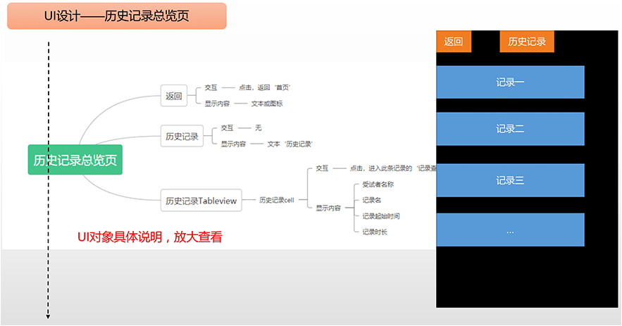 仙露科技設(shè)計品牌標(biāo)志和APP交互及界面設(shè)計
