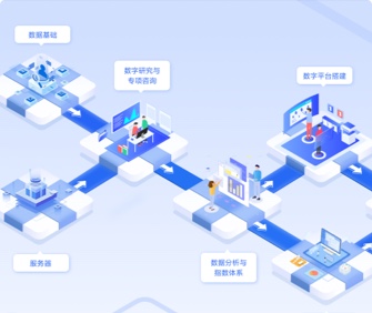 芯片產(chǎn)業(yè)鏈自主可控平臺界面設(shè)計(jì)