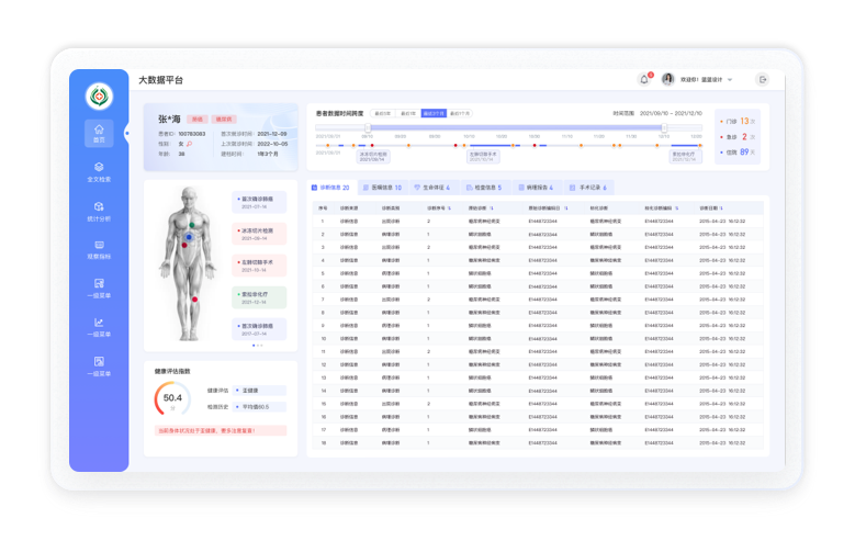 醫(yī)療行業(yè)大數(shù)據(jù)分析界面設(shè)計(jì)