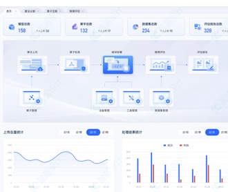 人工智能大模型管理平臺(tái)UI設(shè)計(jì)